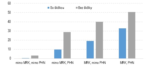 graf 1 | Ministerstvo financií Slovenskej republiky