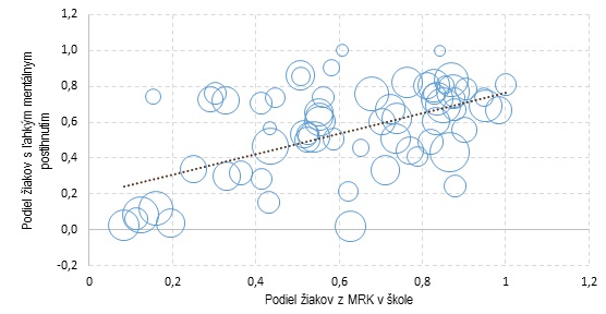 graf 2 | Ministerstvo financií Slovenskej republiky