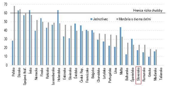graf 4 | Ministerstvo financií Slovenskej republiky