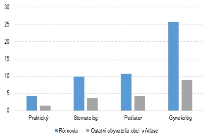graf 5 | Ministerstvo financií Slovenskej republiky