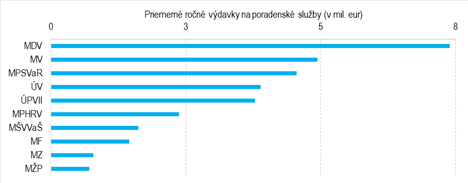 blog graf1  | Ministerstvo financií Slovenskej republiky