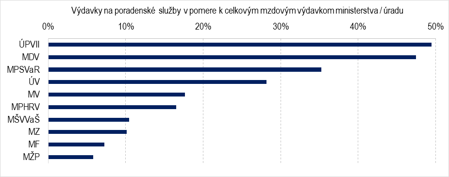 blog graf2  | Ministerstvo financií Slovenskej republiky