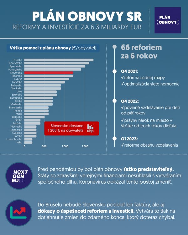 plan obnovy info1 | Ministerstvo financií Slovenskej republiky