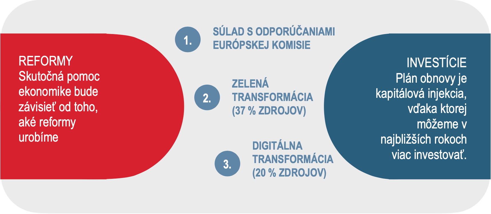 obr3 | Ministerstvo financií Slovenskej republiky