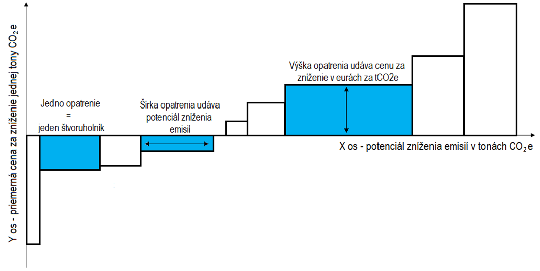 graf 4 | Ministerstvo financií Slovenskej republiky