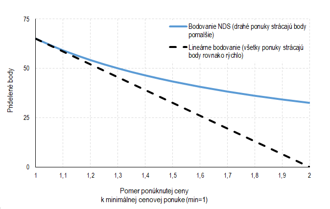 uhp graf r4 cena | Ministerstvo financií Slovenskej republiky