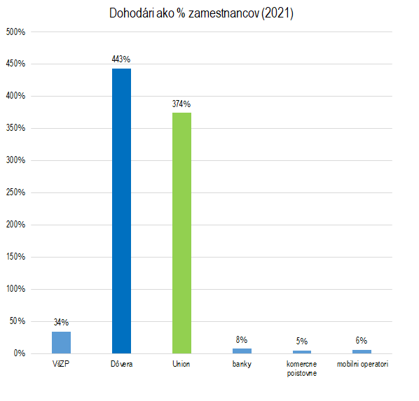 prepoistovanie 3 | Ministerstvo financií Slovenskej republiky