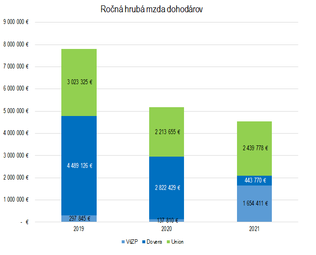 prepoistovanie 4 | Ministerstvo financií Slovenskej republiky