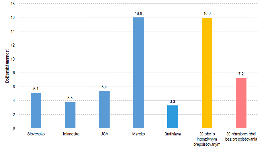 prepoistovanie 5 | Ministerstvo financií Slovenskej republiky