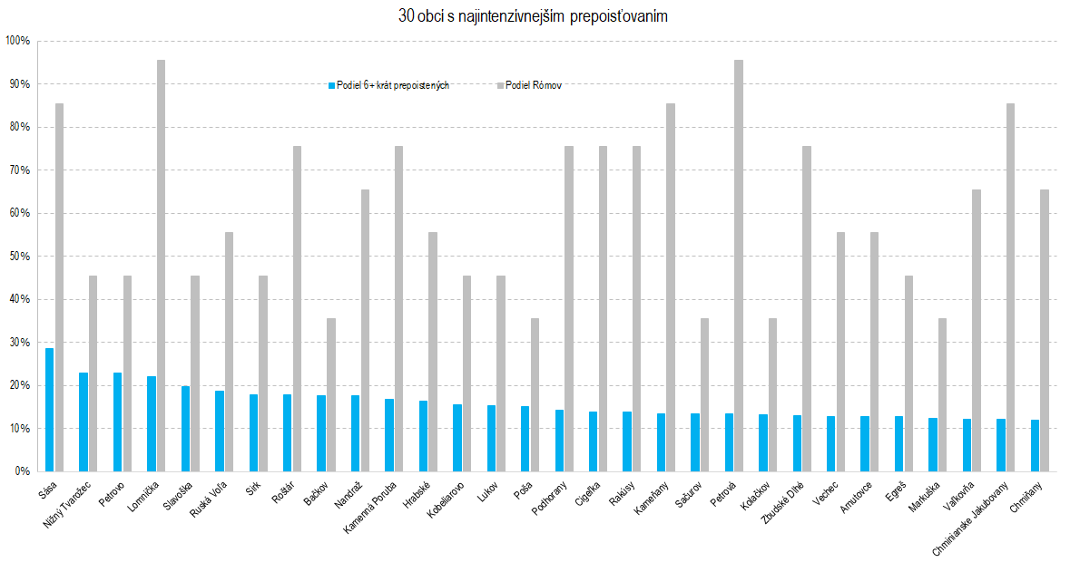prepositovanie kde | Ministerstvo financií Slovenskej republiky