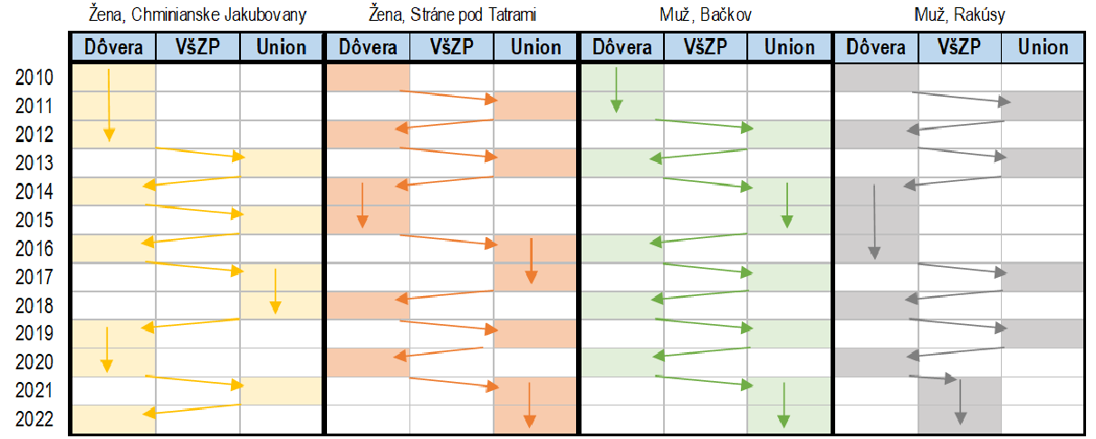 register poistencov 1 | Ministerstvo financií Slovenskej republiky