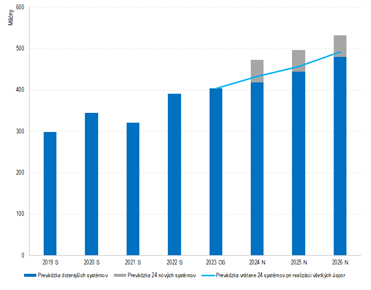it systemy prinosy | Ministerstvo financií Slovenskej republiky