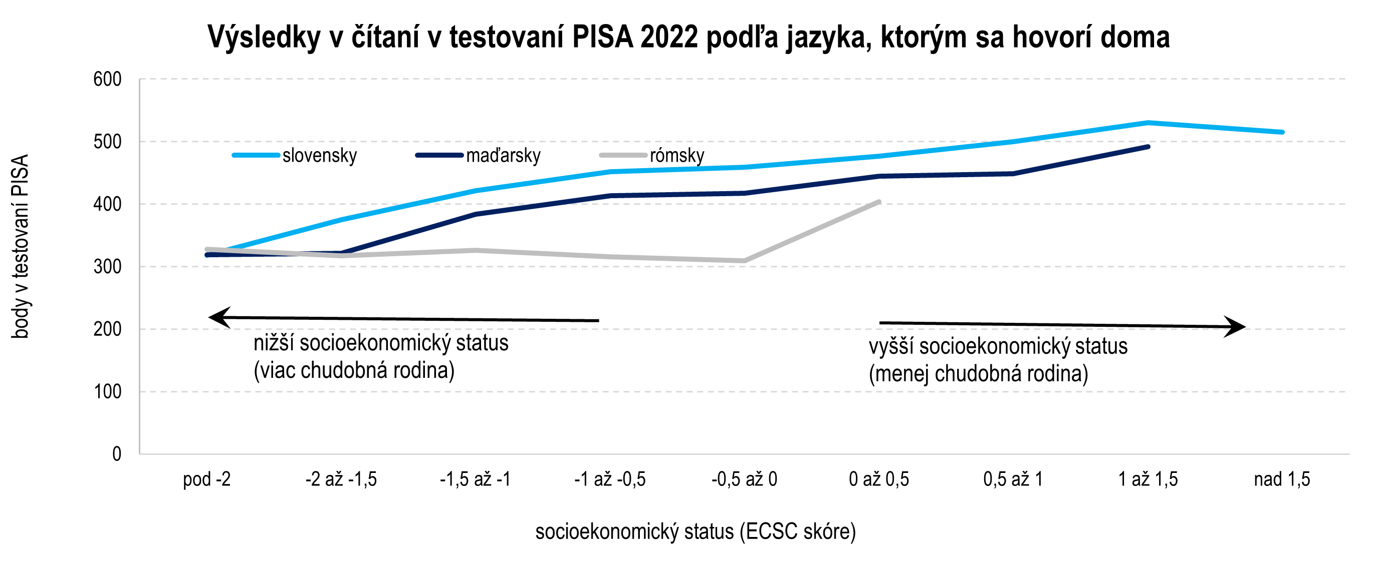 graf 3 materinsky jazyk | Ministerstvo financií Slovenskej republiky