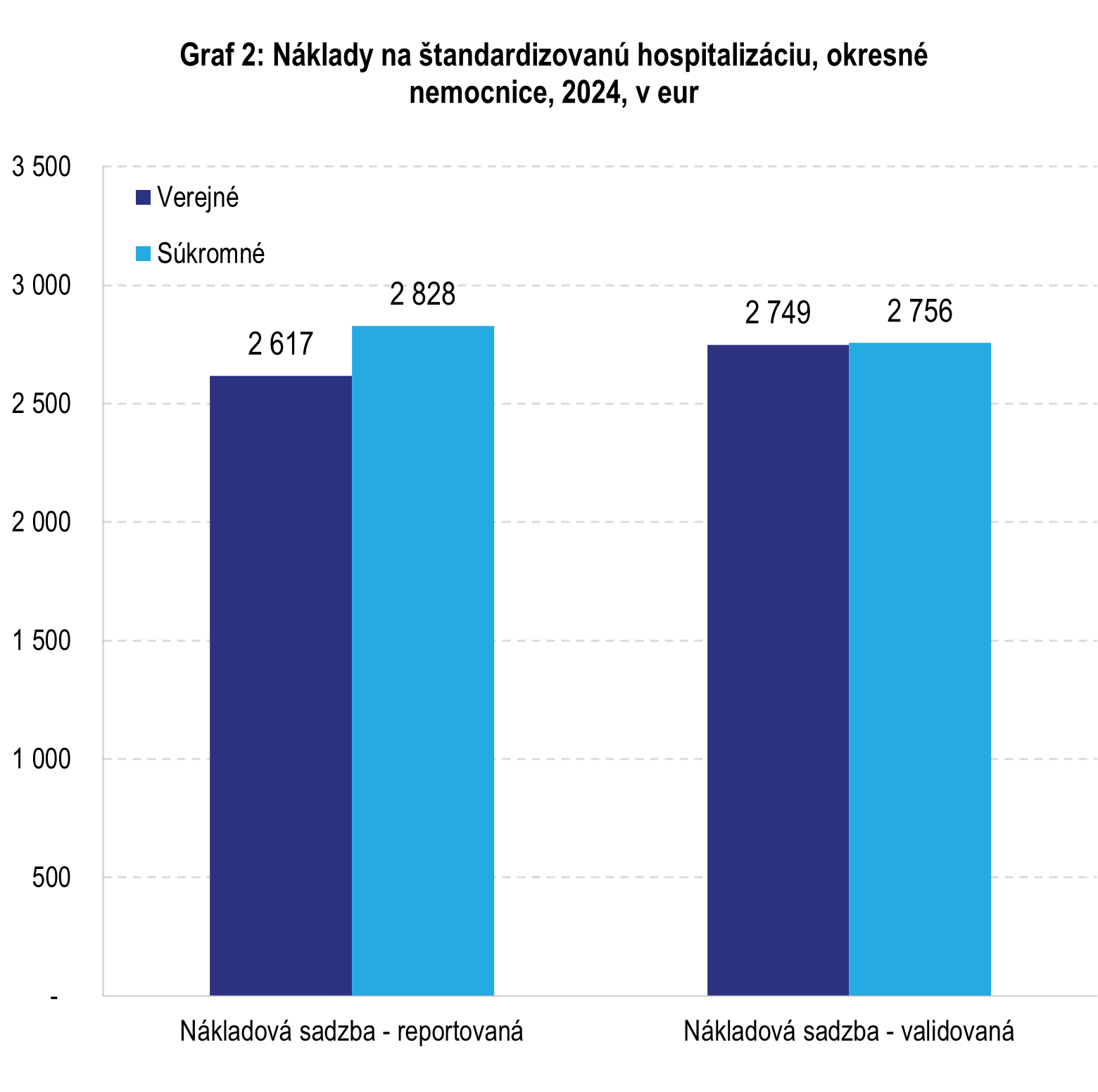 graf-2-naklady-standardizovanu-hospitalizaciu-okresne-nemocnice graf-2-naklady-standardizovanu-hospitalizaciu-okresne-nemocnice